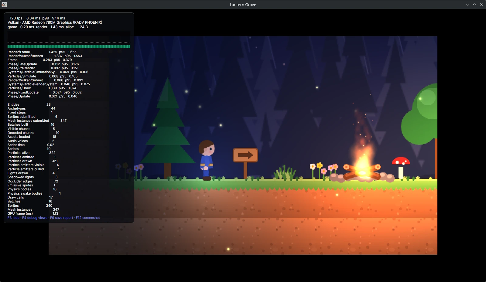 Lantern Grove running in the player in a 1600 by 900 window, its 640 by 360 view drawn at 2× with black bars around it, and the performance overlay at the top left showing 120 fps, 8.34 ms per frame, Vulkan on the Radeon 780M, 0.29 ms of game work and 1.43 ms of render work